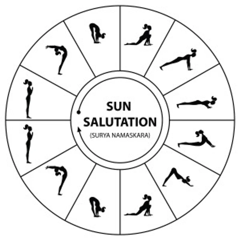 Sun Salutation Poses